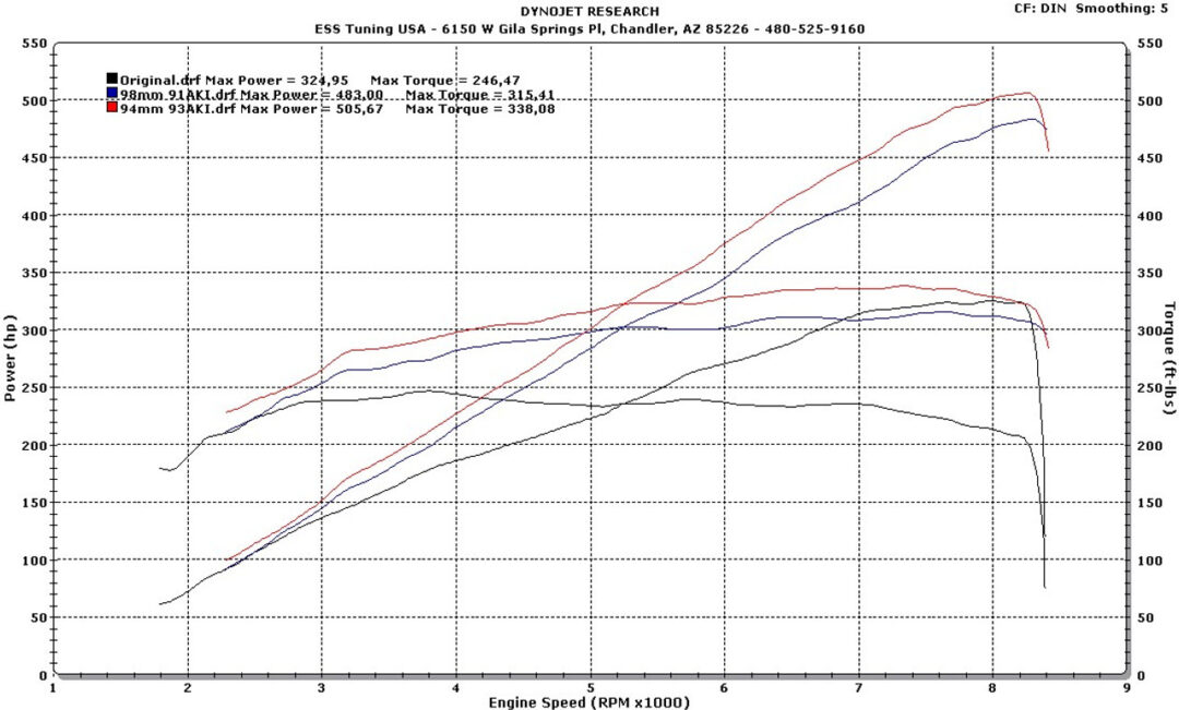 ESS G1 BMW S65 Charger kit dyno